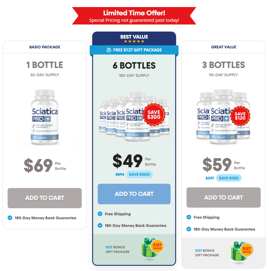 Sciatica Pro+ Pricing