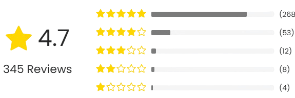 BetterBrand-Mullein-Ratings-1