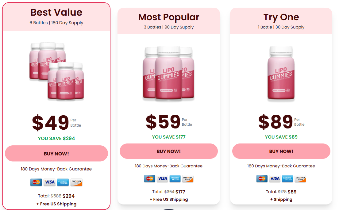Lipo Gummies Reviews & Complaints | Is it Worth Buying?