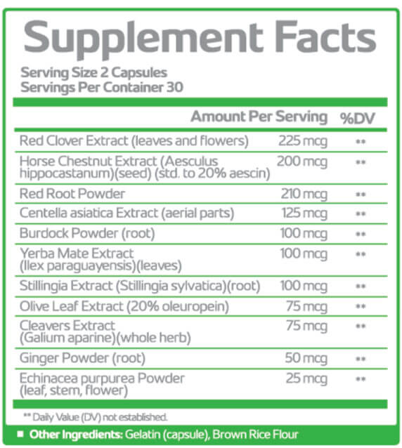 Lymph-Savior-Ingredients-Supplement-Facts-